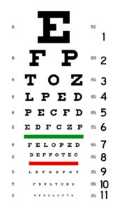 Key Differences Between Vision Screening and Eye Exams