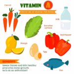 Everything You Need to Know About Vitamin A