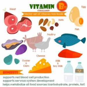 What Can Vitamin B12 Do for Your Eyes?