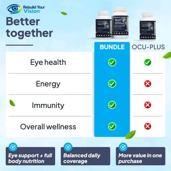 Chart comparing the Ocu-Plus Formula and Complete Multivitamin together with the Ocu-Plus Formula alone, under the heading “Better together”